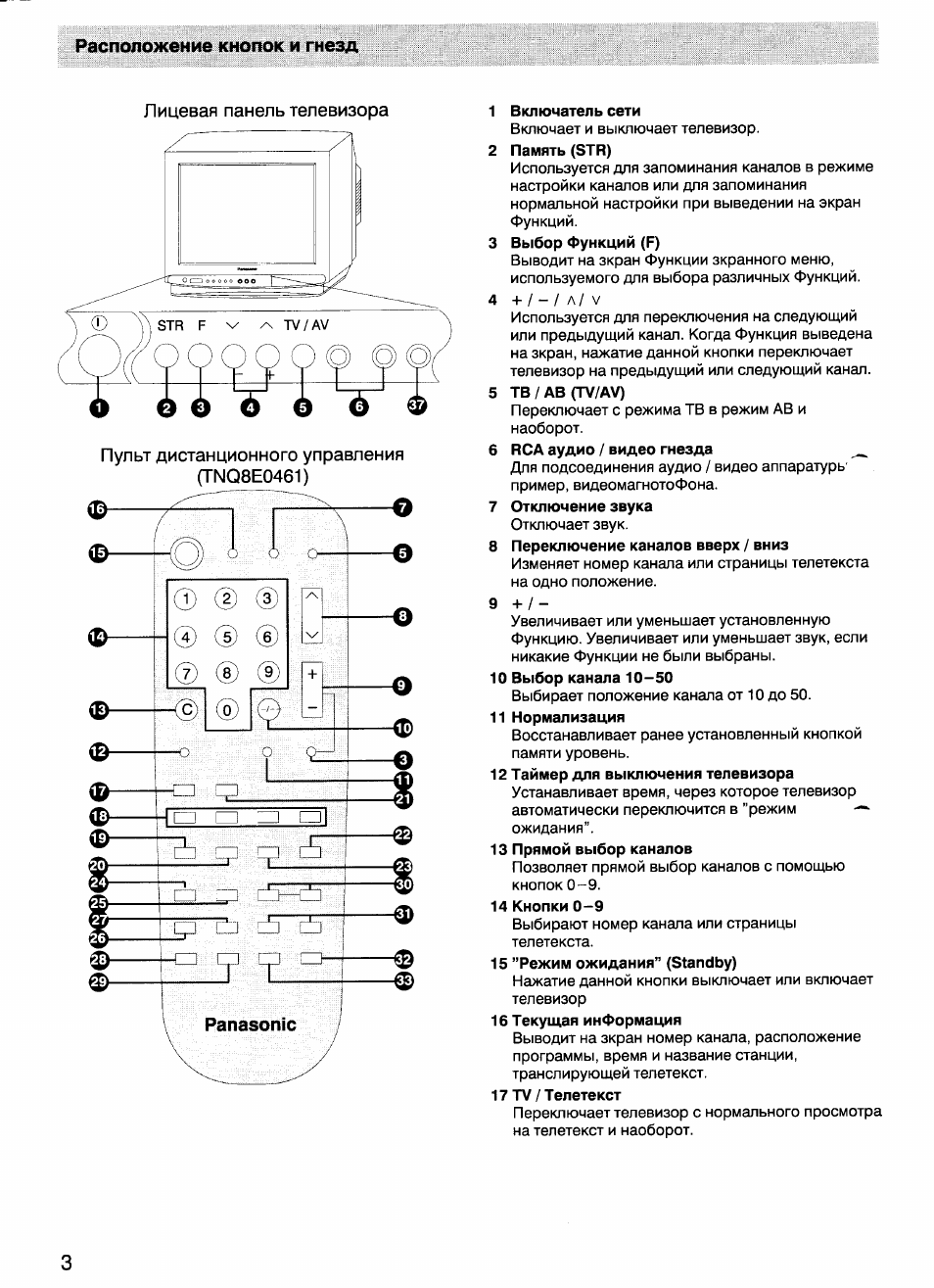 Схема panasonic tx 21s1tcc