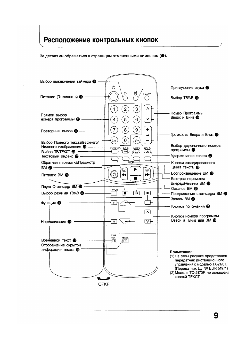 Panasonic tx 2170t схема