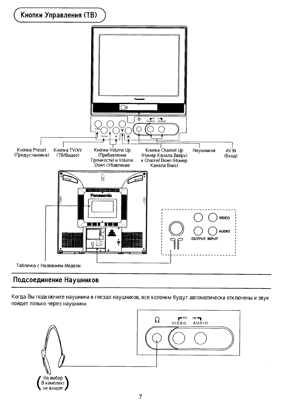 Panasonic tc 21pm10rq схема