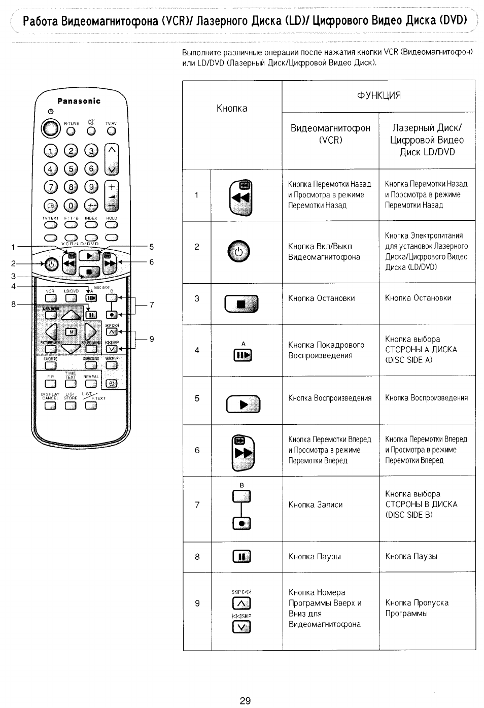 Схема tx 29p80t