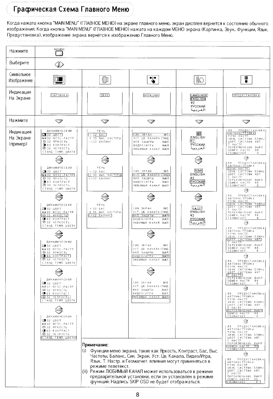 Схема tx 29p80t