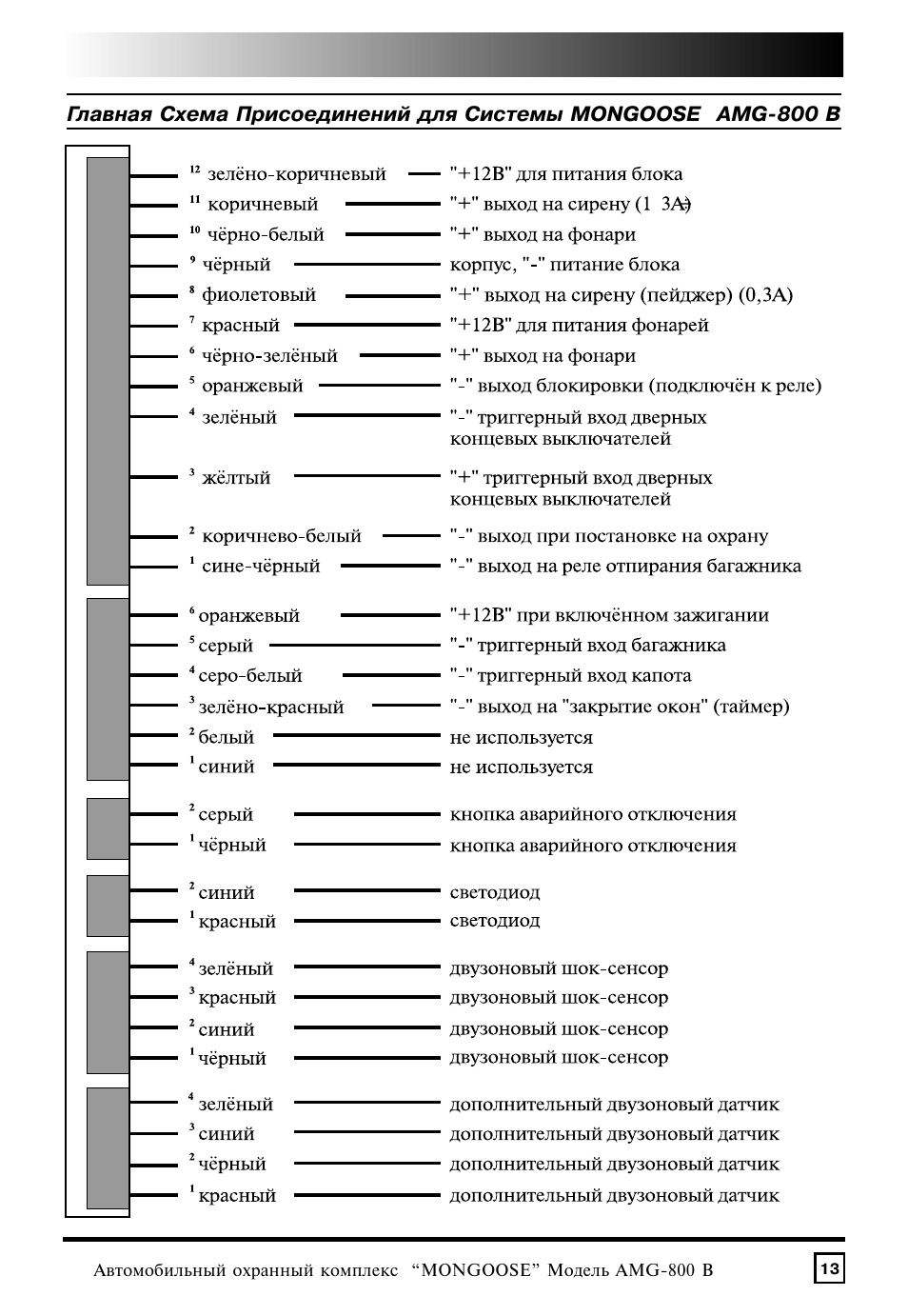 Автосигнализация мангуст амг 750 схема подключения