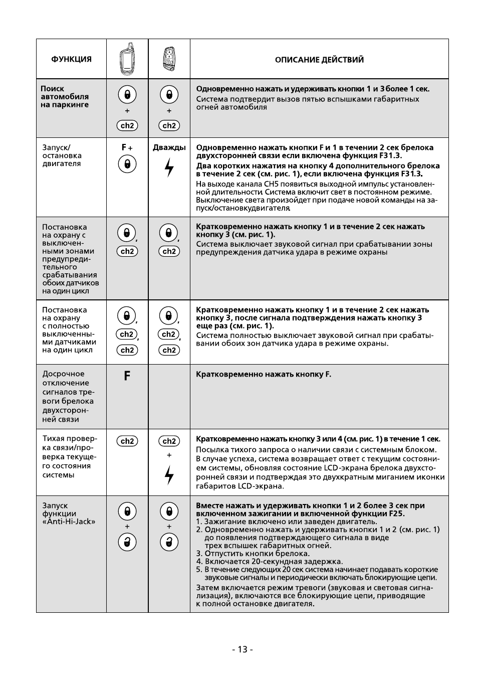 Сигнализация шериф zx 935 инструкция