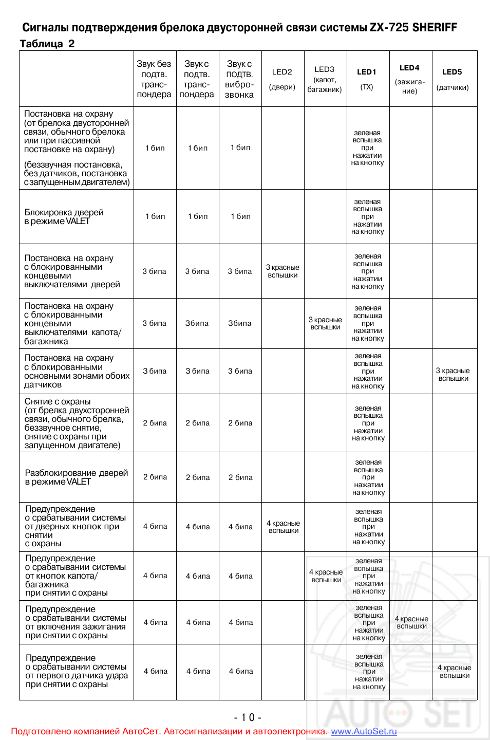 Инструкция шериф zx 725 инструкция