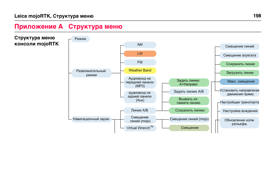 Структура меню сайта