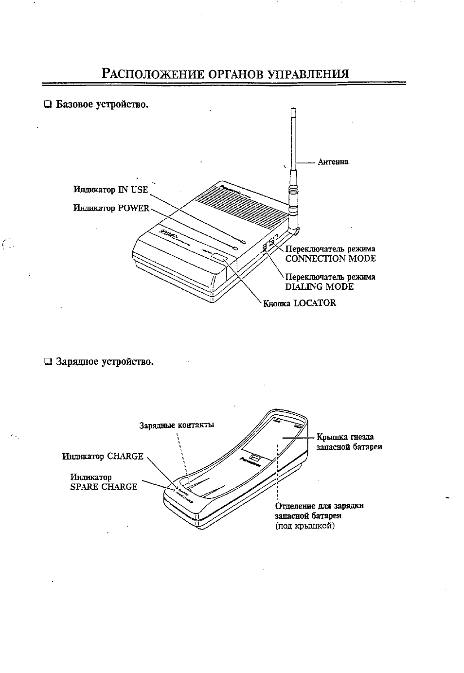 Инструкция устройство. KX-tsc909cid инструкция Panasonic. Радиотелефон на KX-t3731инструкция. Инструкция по эксплуатации KX-t3176x. Зарядное устройство для радиотелефона.