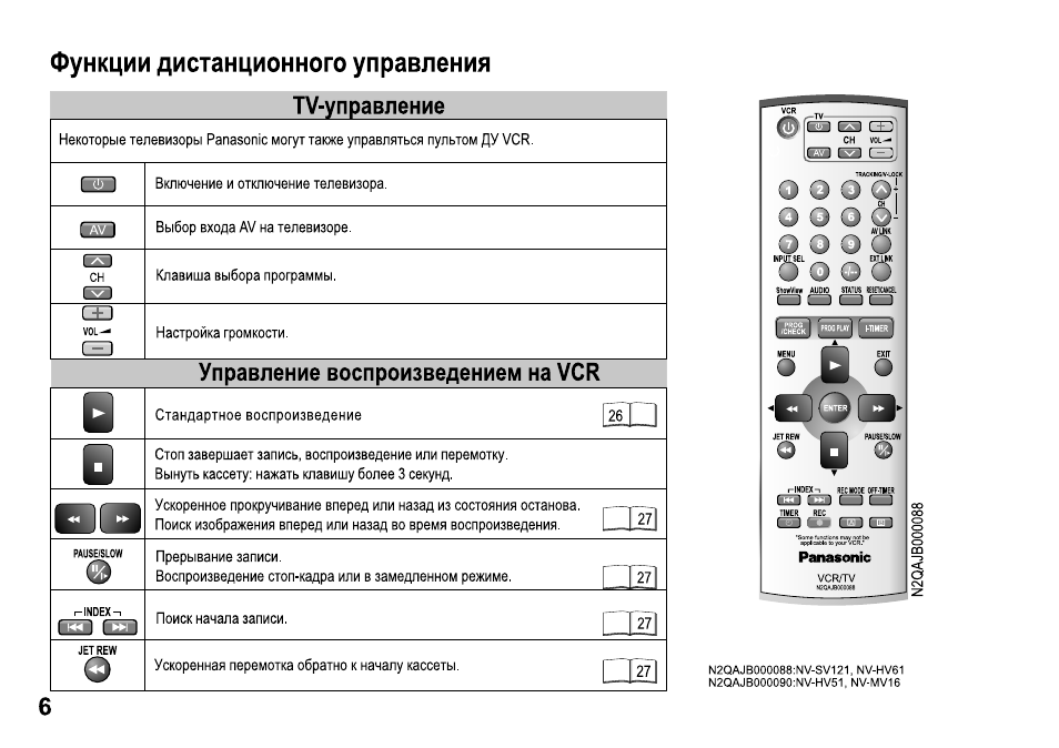 Функция отключения изображения на телевизоре