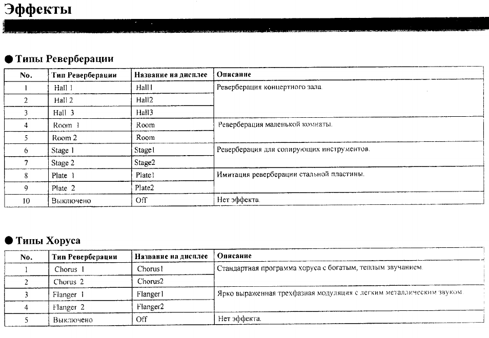 Chorus перевод. Реверберация и Хорус что это.