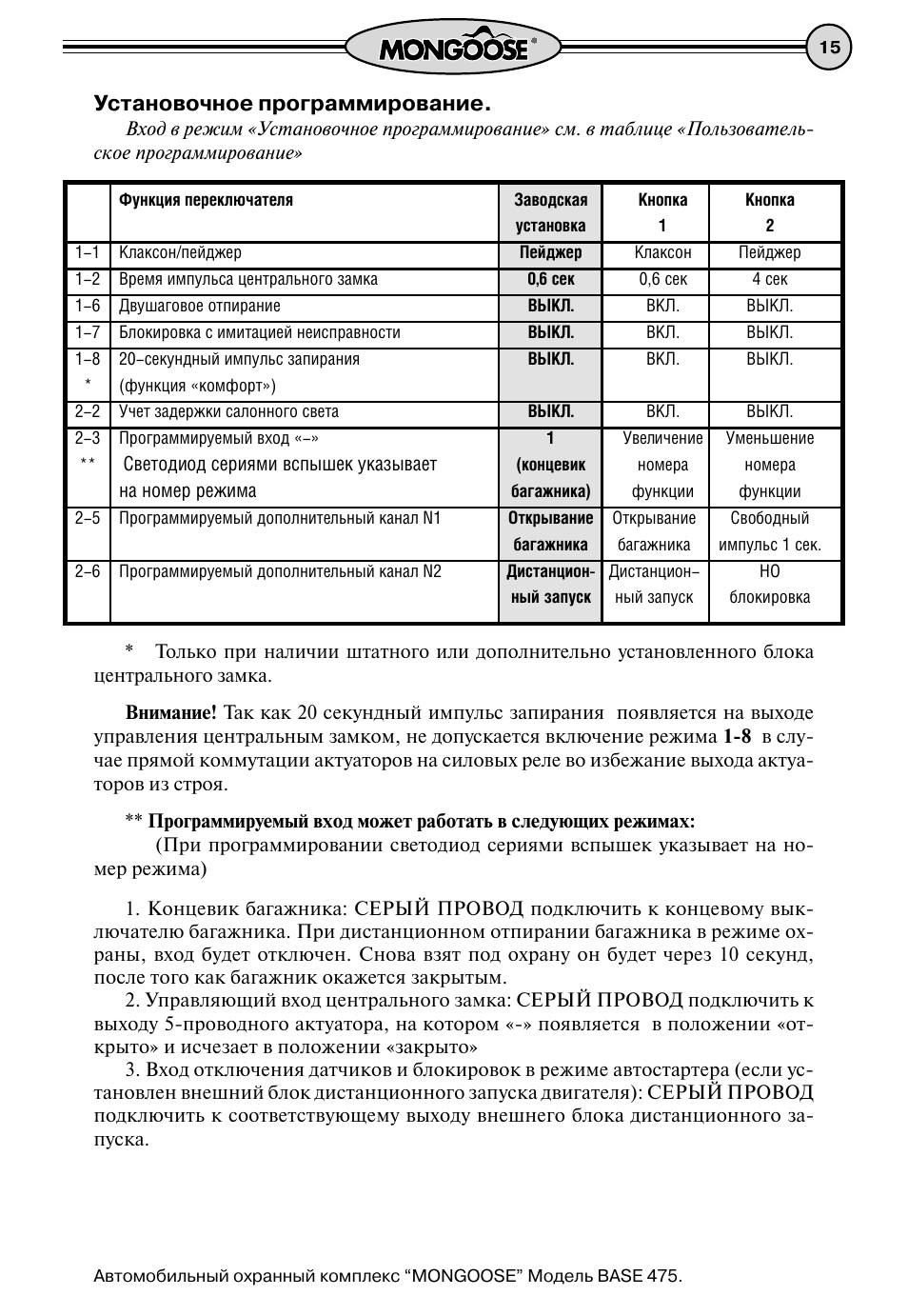 Base 400 mongoose схема