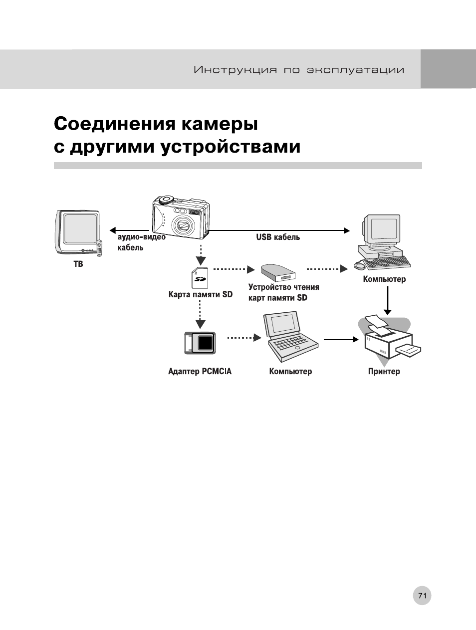 Инструкции устройство. Максима ПС инструкция. Rekam Presto t55 схема принципиальная. Awell t55 инструкция.