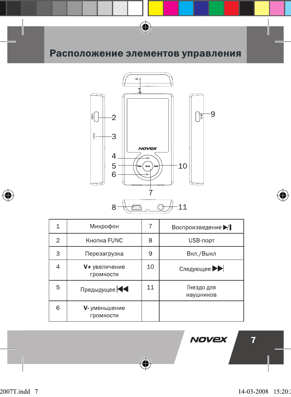 Pandora rhm 03t инструкция