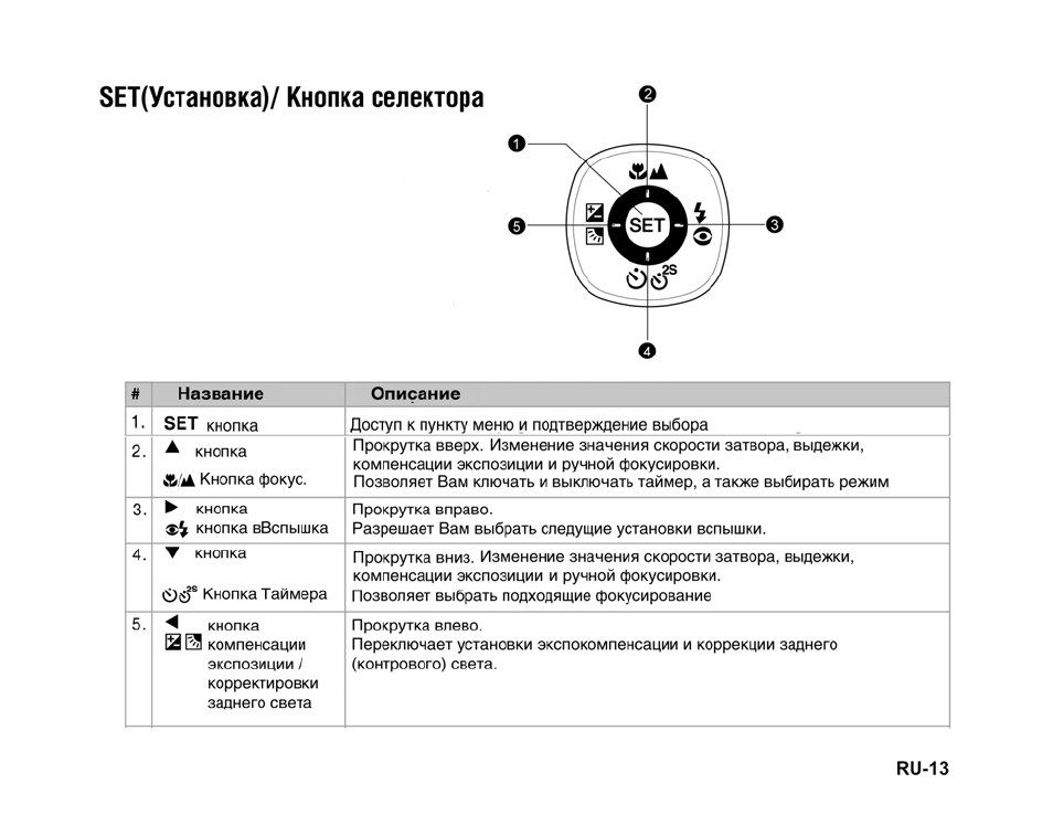 Zet инструкция. Компенсация экспозиции кнопка r. Инструкция ds1011. Zet-483 инструкция. Jy UFO инструкция.