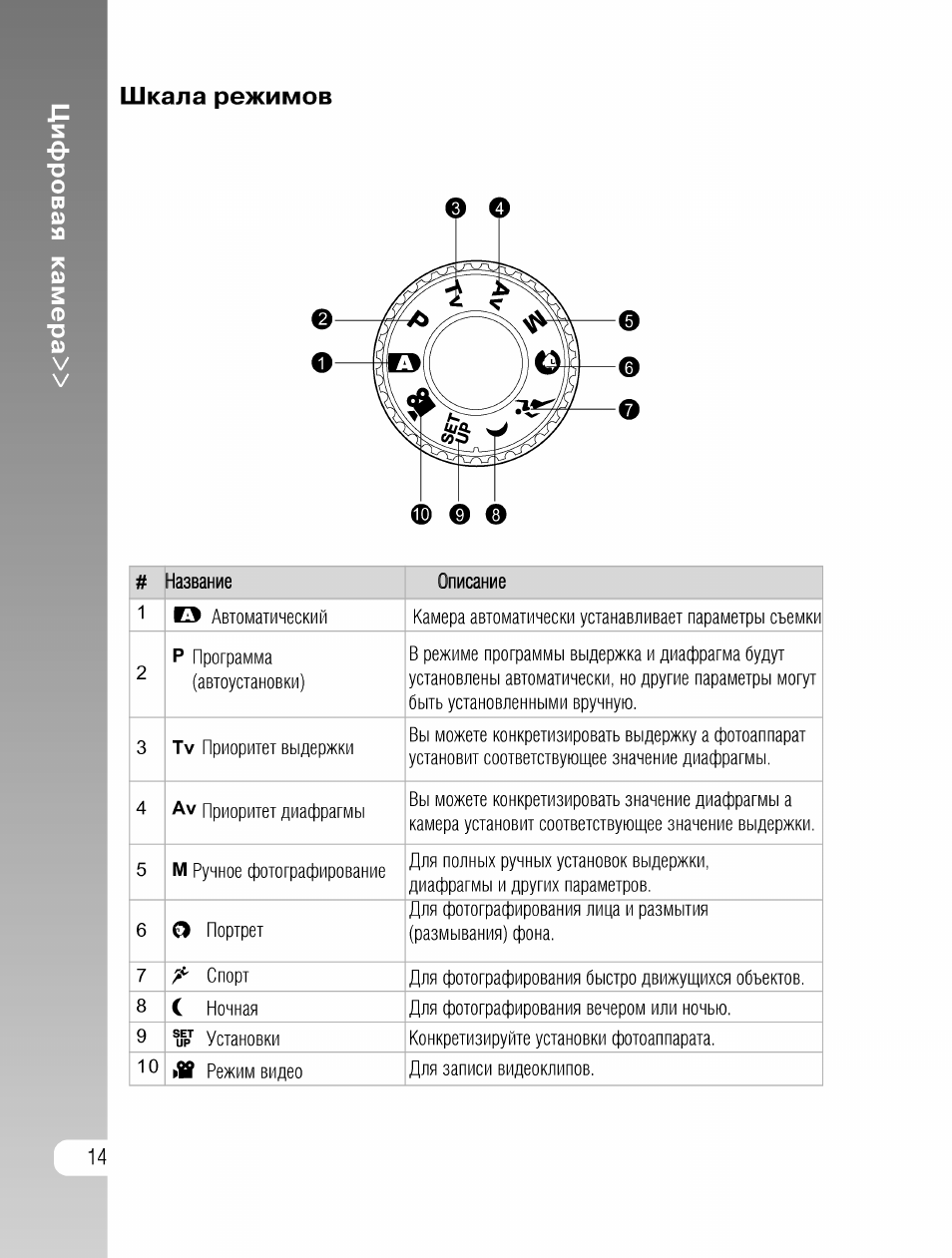 Рп 8330 схема