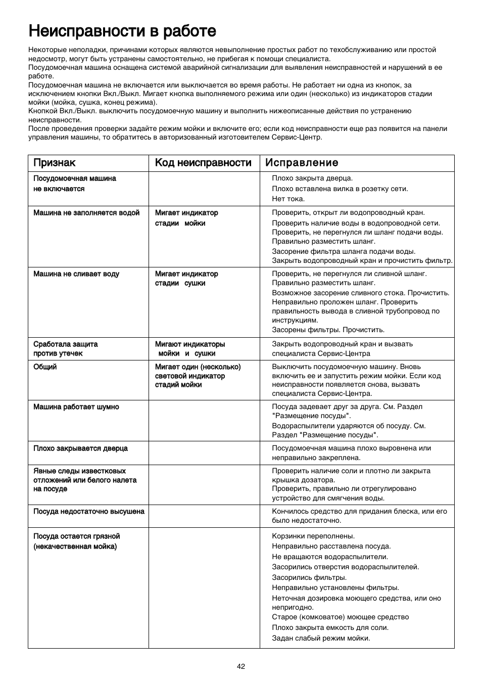 Посудомоечная машина ошибка краник. Zanussi посудомоечная машина таблица ошибок. Таблица ошибок посудомоечной машины самсунг. Посудомоечная машина Zanussi коды ошибок. Ошибки посудомоечной машины.