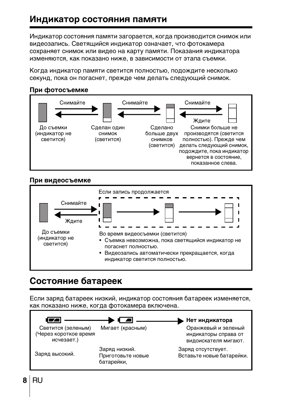 Состояние памяти. Если индикатор состояния порта мигает зеленым.