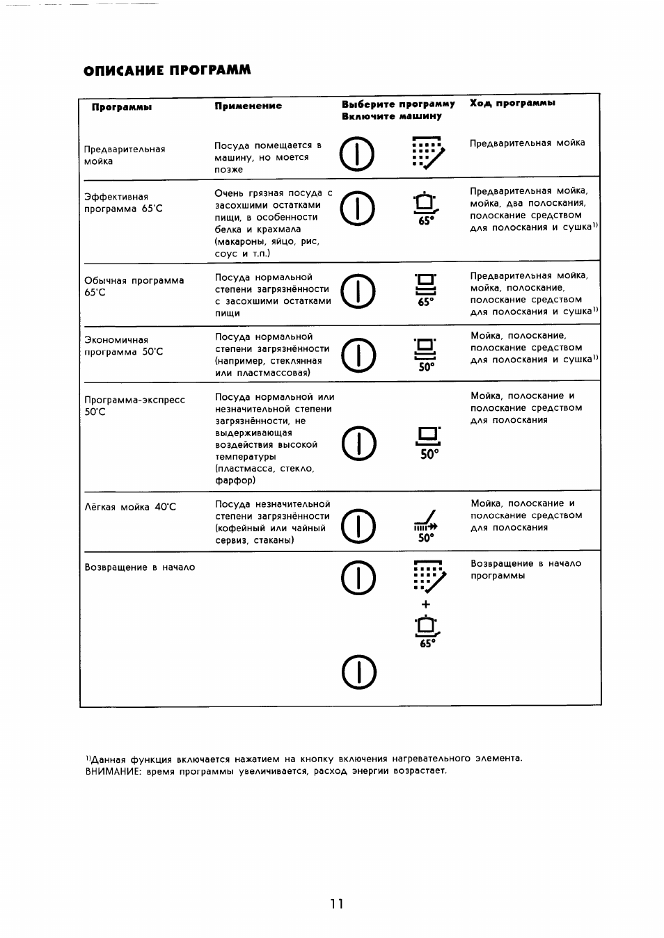 Electrolux индикаторы. Посудомоечная машина Electrolux обозначения индикаторов. Посудомойка Электролюкс обозначения на панели. Обозначения индикаторов на посудомоечной машине Электролюкс. Electrolux посудомоечная машина обозначения значков.