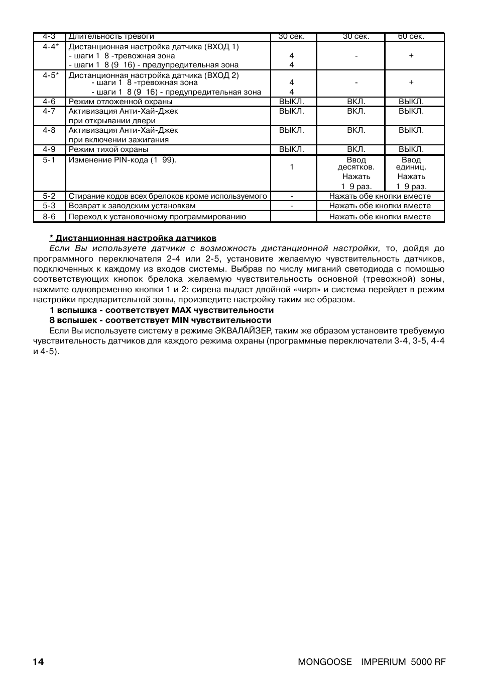 Сигнализация мангуст империум 5000 инструкция