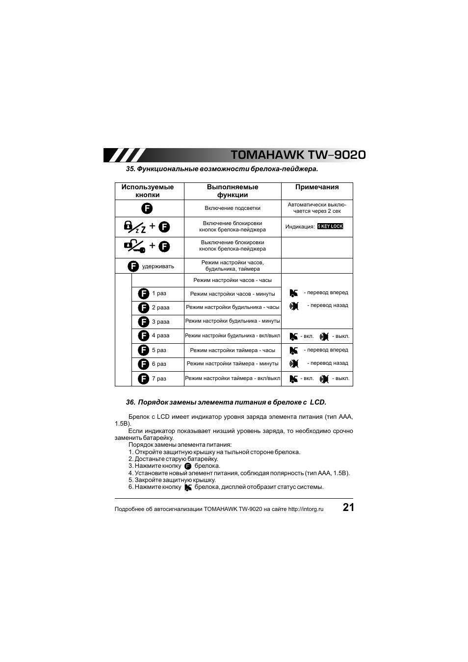 Сигнализация томагавк 9020 инструкция