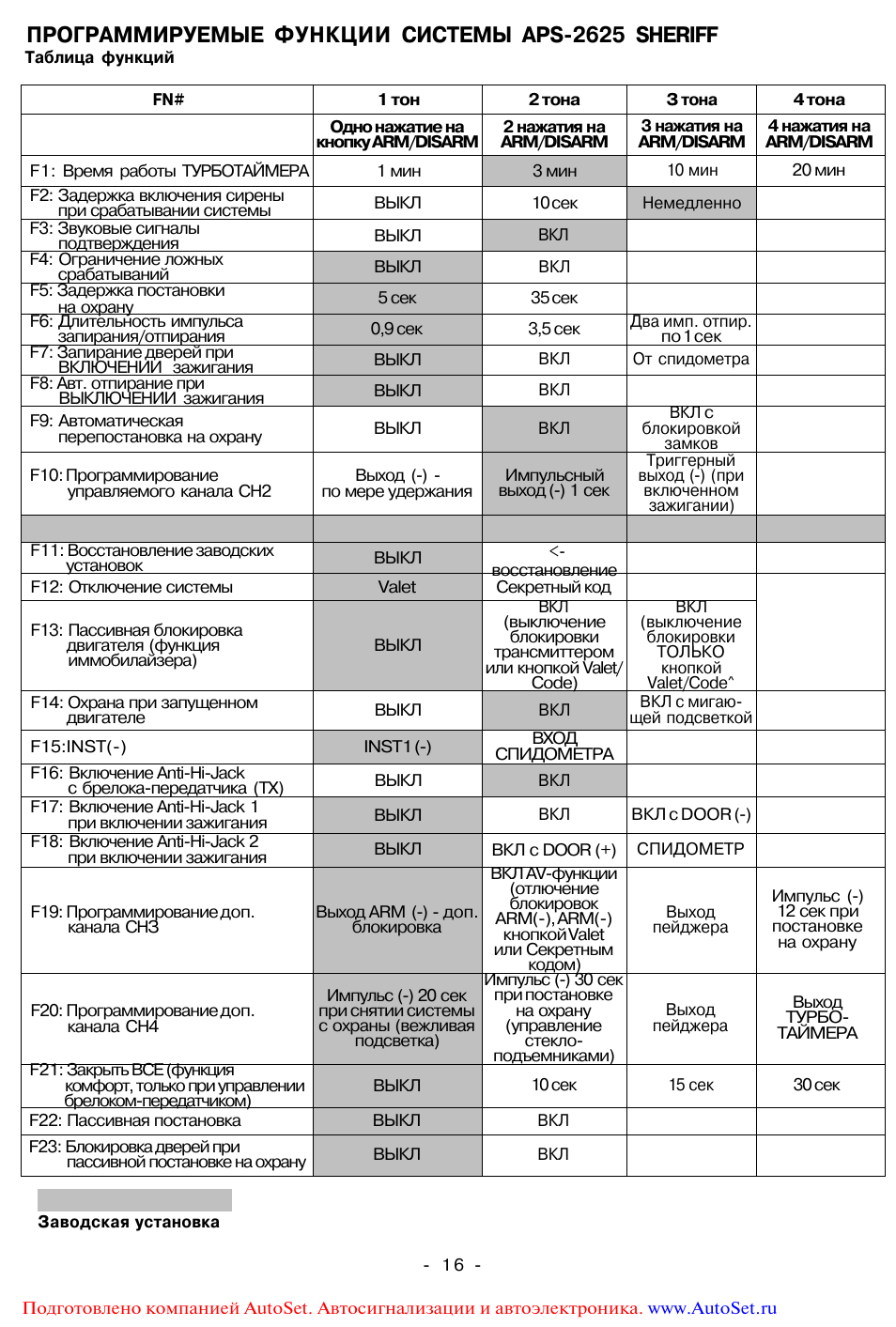 Aps 2625 sheriff инструкция