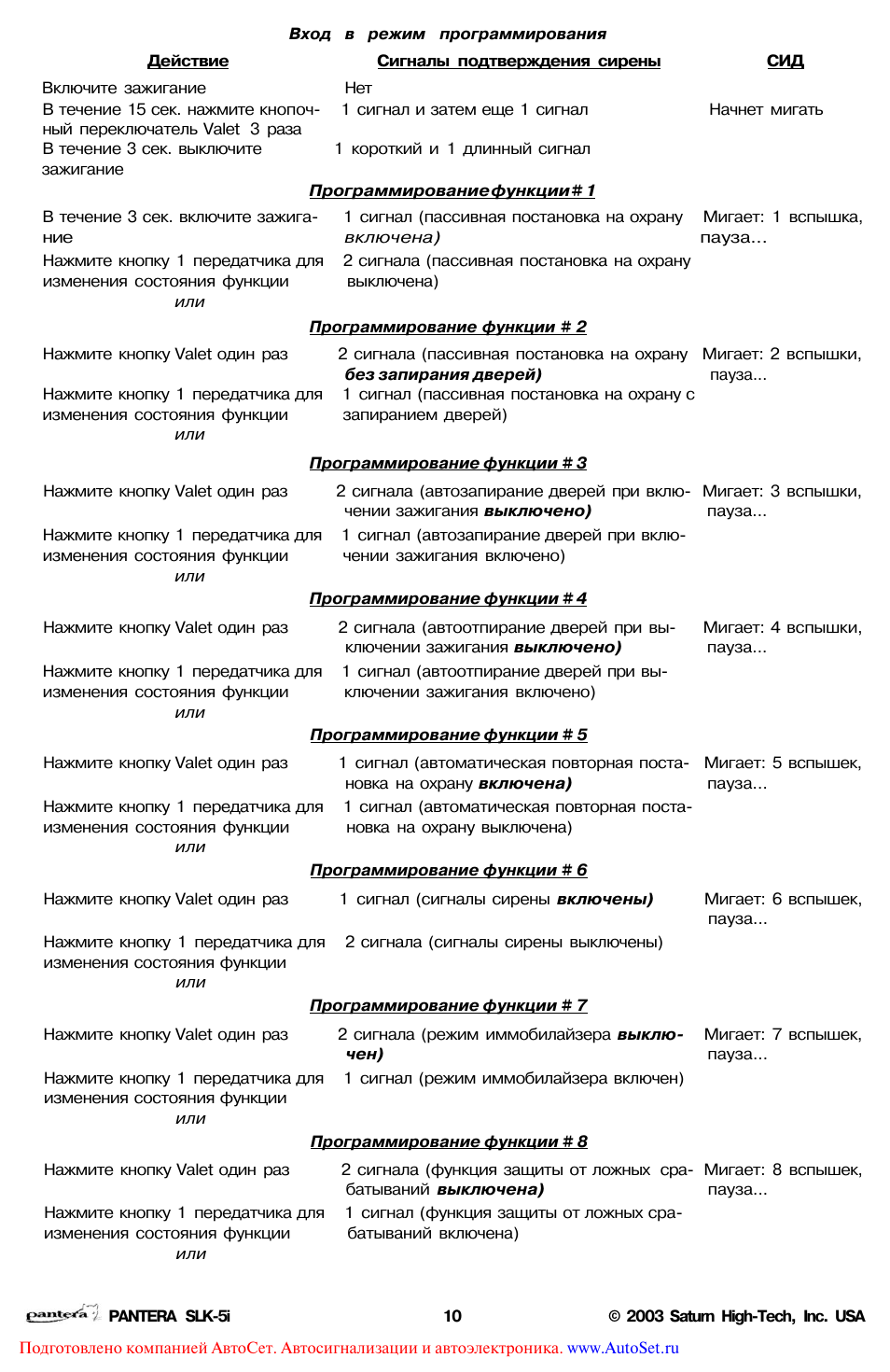 Пантера slk 10i инструкция