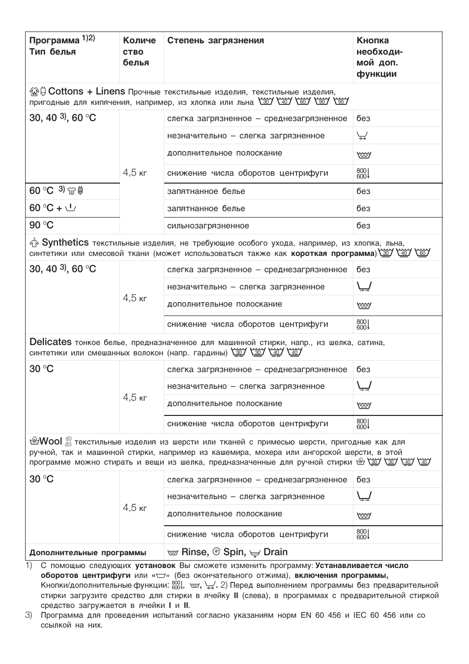 Bosch maxx инструкция. Стиральная машина Bosch Maxx 4 режимы. Машинка стиральная Bosch Maxx 4 инструкция. Bosch Maxx 4 программы стирки. Машинка бош стиральная инструкция Maxx 4.