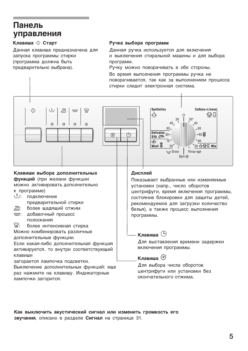 Бош инструкция. Стиральная машина бош Maxx 4 инструкция. Стиральная машина Bosch Maxx 4 инструкция. Машинка Bosch Maxx 4 инструкция. Машинка стиральная Bosch Maxx 4 инструкция.