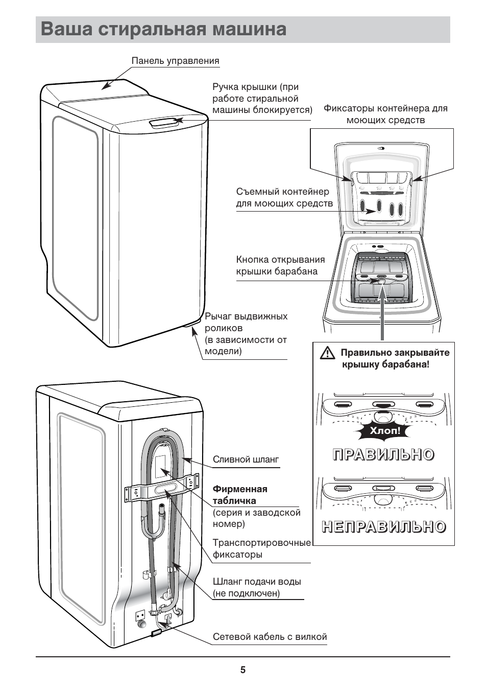 Схема вертикальной стиральной машины