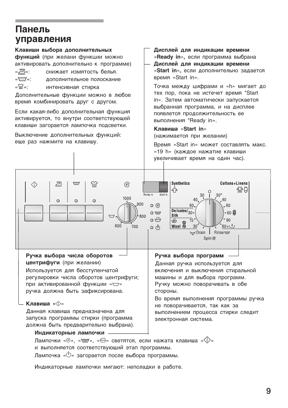 Bosch инструкция. Стиральная машина Bosch WFC 2065. Стиральная машина Bosch Макс 4 инструкция. Стиральная машина Bosch Maxx 4 инструкция по эксплуатации на русском. Машинка Bosch Maxx 4 инструкция по стирке.