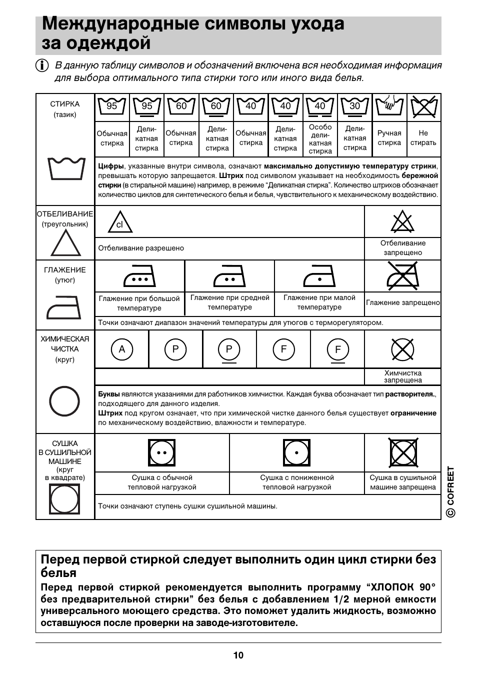 Таблица стирки одежды. Что значит утюг на стиральной машине.