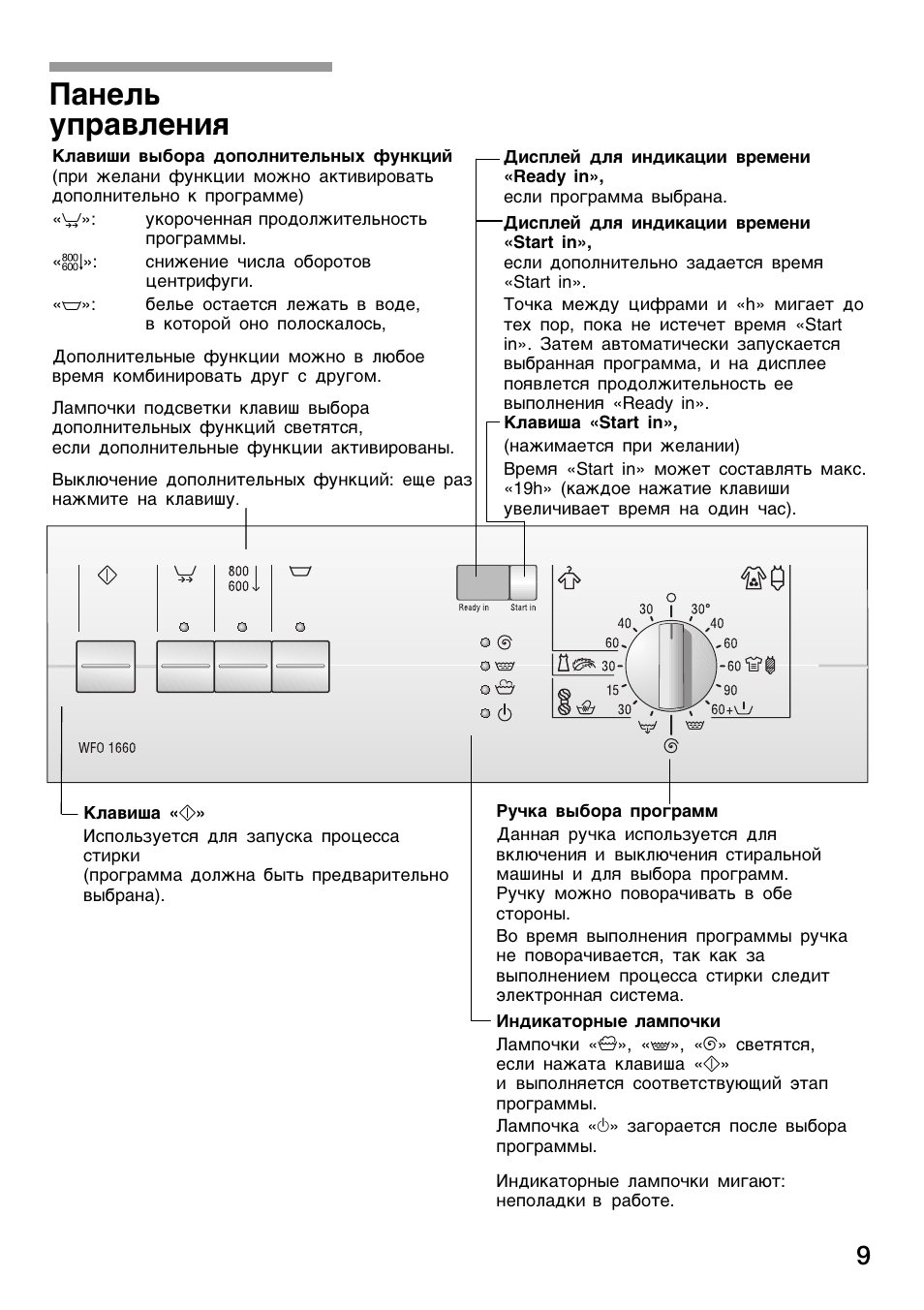 Инструкция стиральной машины bosch. Стиральная машина бош Макс 4 инструкция панель управления. Стиральная машина Bosch WFO 1660. Стиральная машина бош Макс 4 инструкция на русском. Стиральная машина бош Макс 4 WFC 1600 инструкция панель управления.