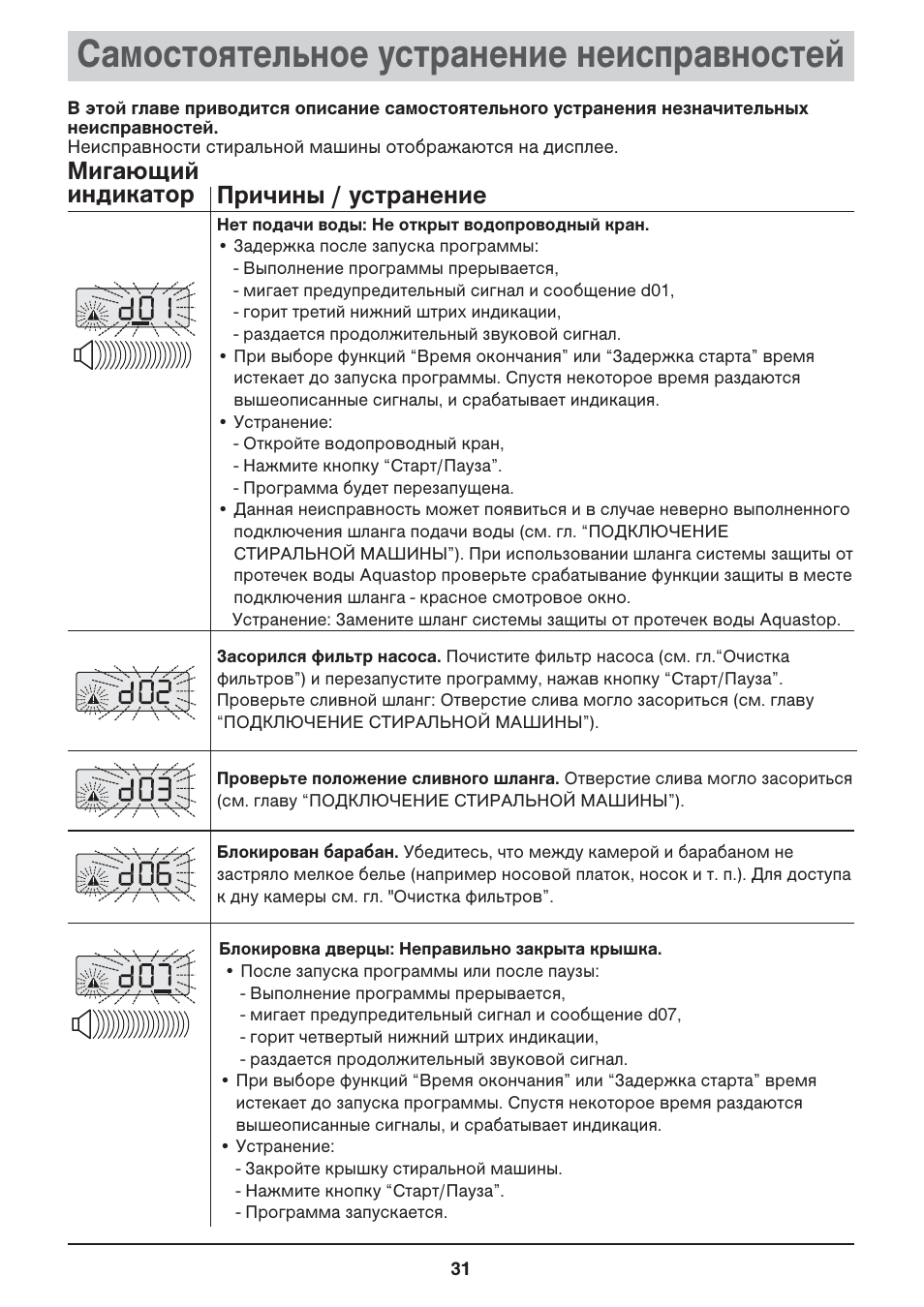 Ошибки стиральной машины бош. Коды неисправностей стиральной машины бош h 32. Стиральная машина Bosch ошибка h32. Поломка стиральной машины Bosch коды ошибок. Стиральная машинка бош ошибка h:32.