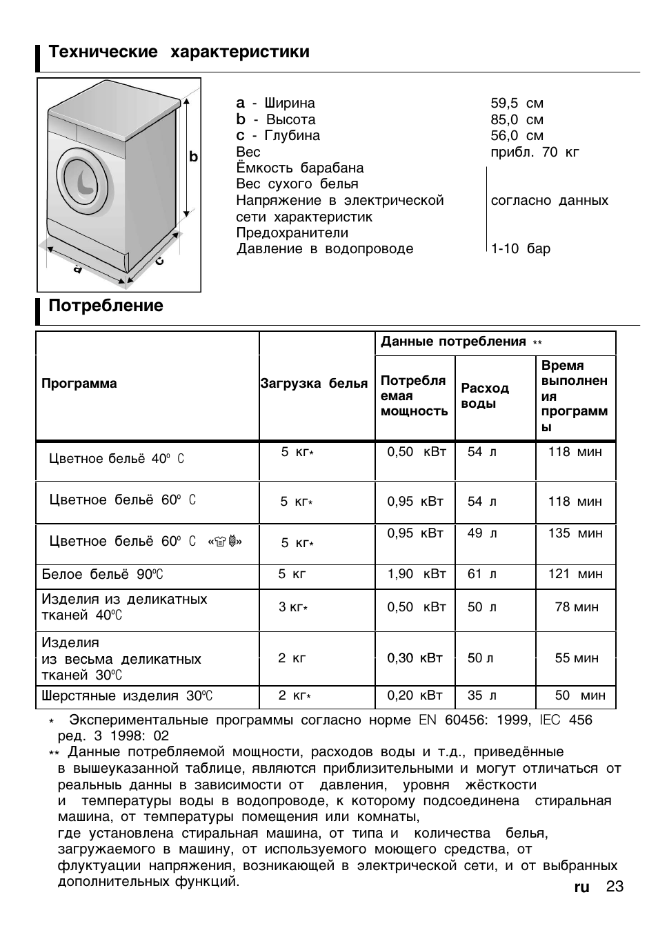 Характеристика bosch. Стиральная машина Bosch Max WFH 2060 OE. Машинка стиральная бош WFC 2060 инструкция. Стиральная машина Bosch 2060 характеристики. Инструкция стиральной машины Bosch 2060.