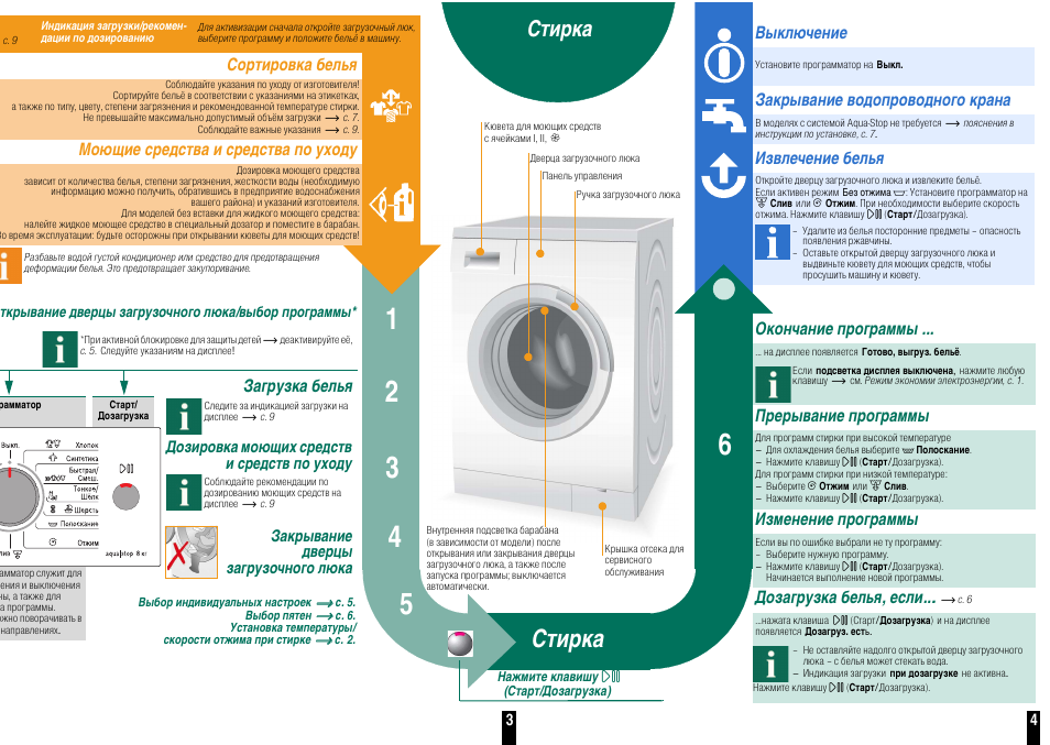 Стиральная выключается. Siemens wm16s75soe. Индикация на стиральной машине Bosch. Дозагрузка белья в стиральную машину. Стиральная машина первая индикация.