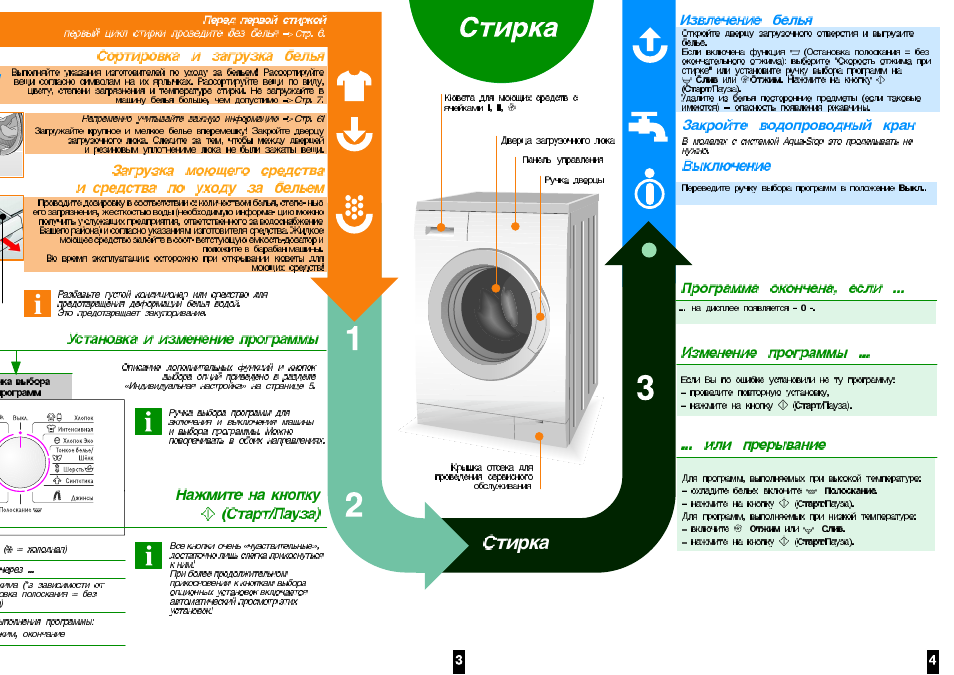 Ое в стиральной