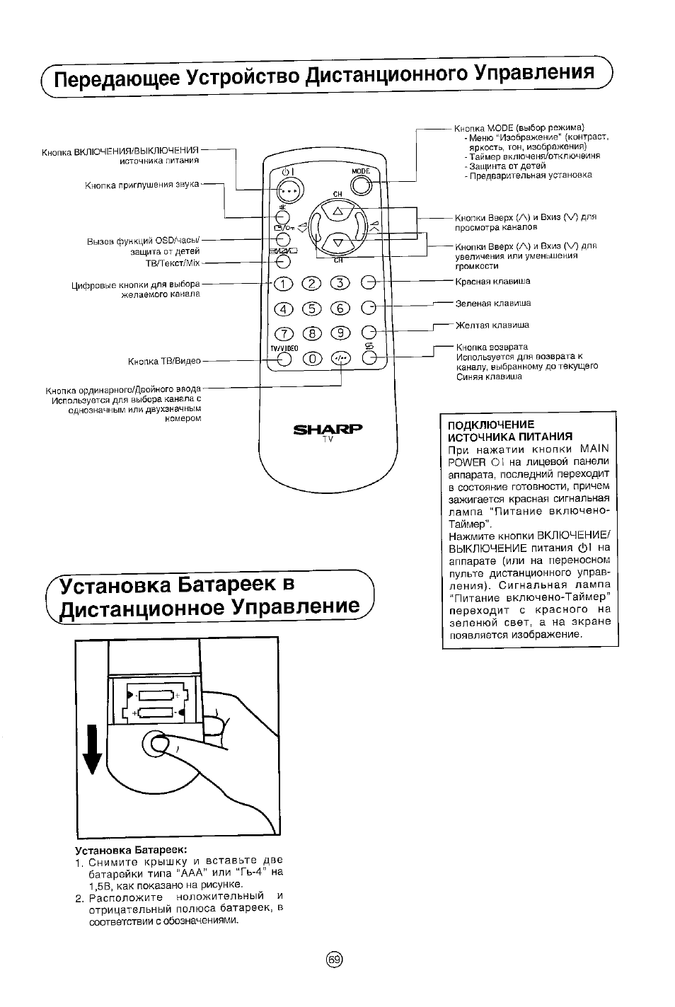 Sharp 14b sc нет изображения