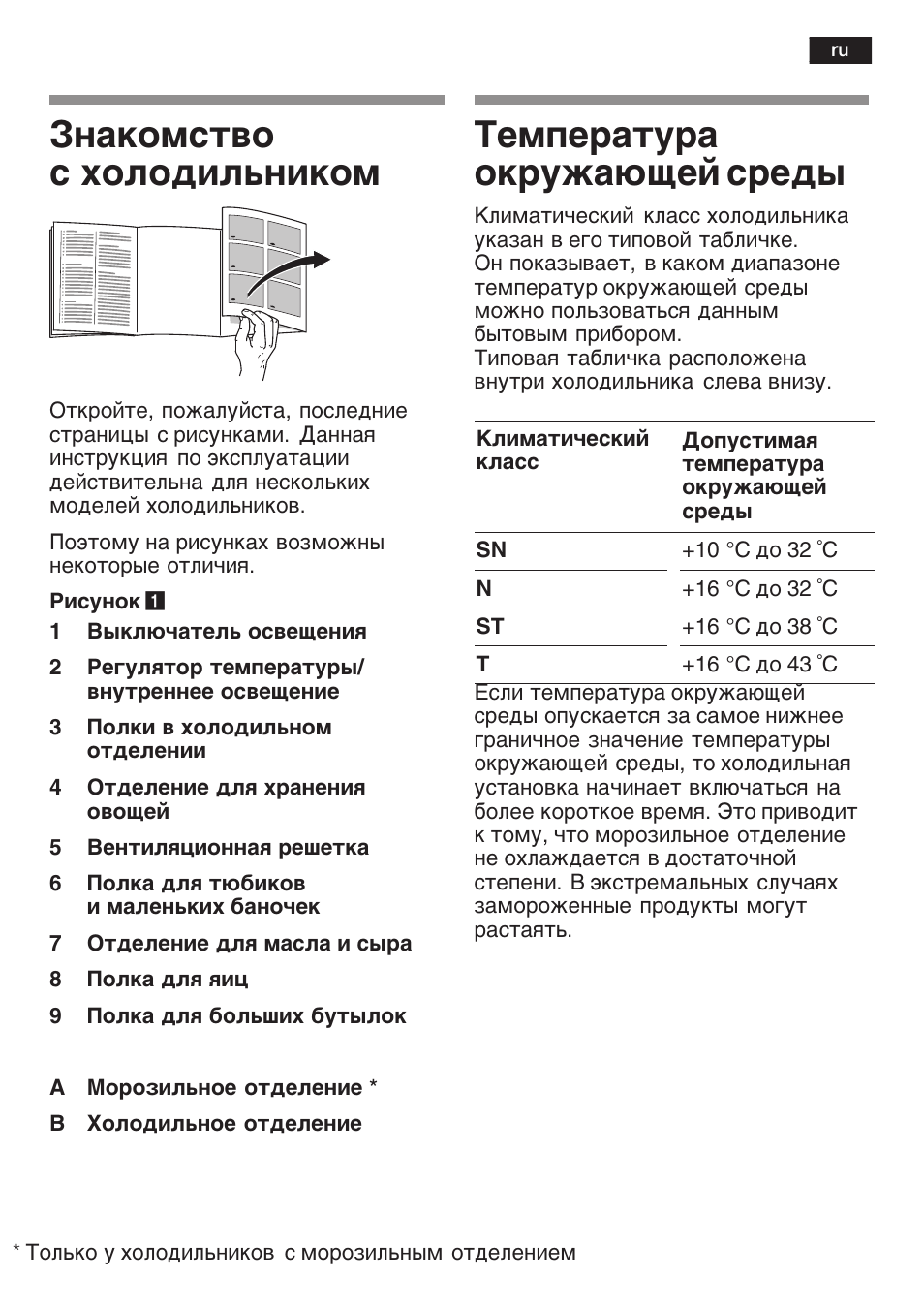 Климатический класс какие. Климатический класс n холодильника. SN-St климатический класс. Климатический класс. Климатические классы холодильников таблица.