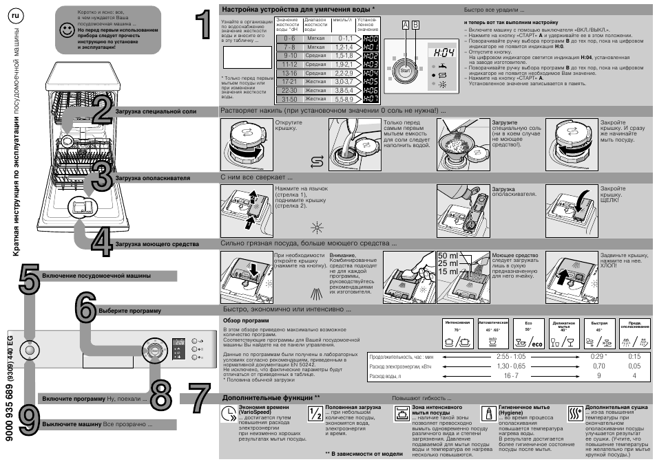 Инструкция по эксплуатации Bosch Silence Plus Made in Germany SPI50X95RU Посудомоечная машина шириной 45 см | 2 страницы