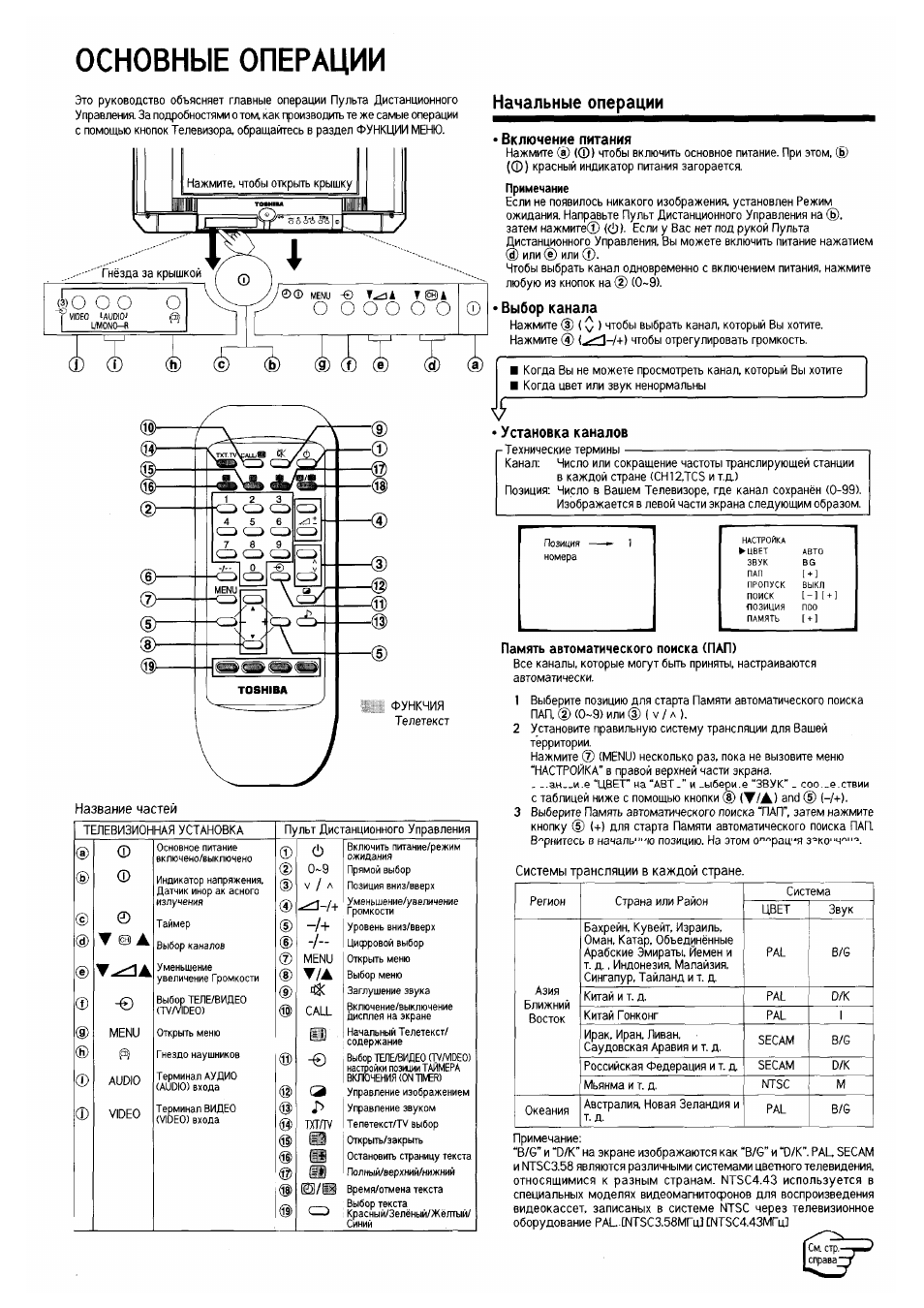 Toshiba 21d3xrt схема