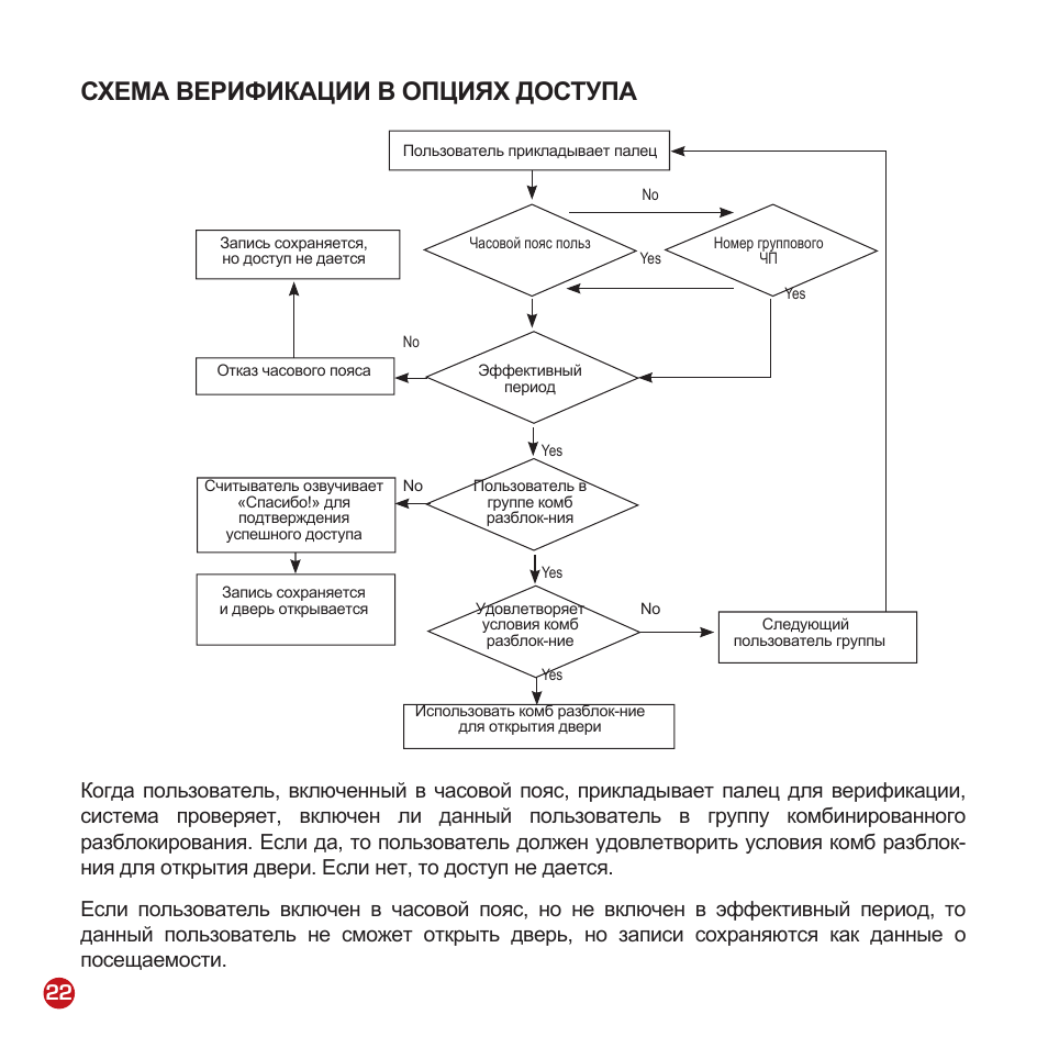 Протокол верификации образец