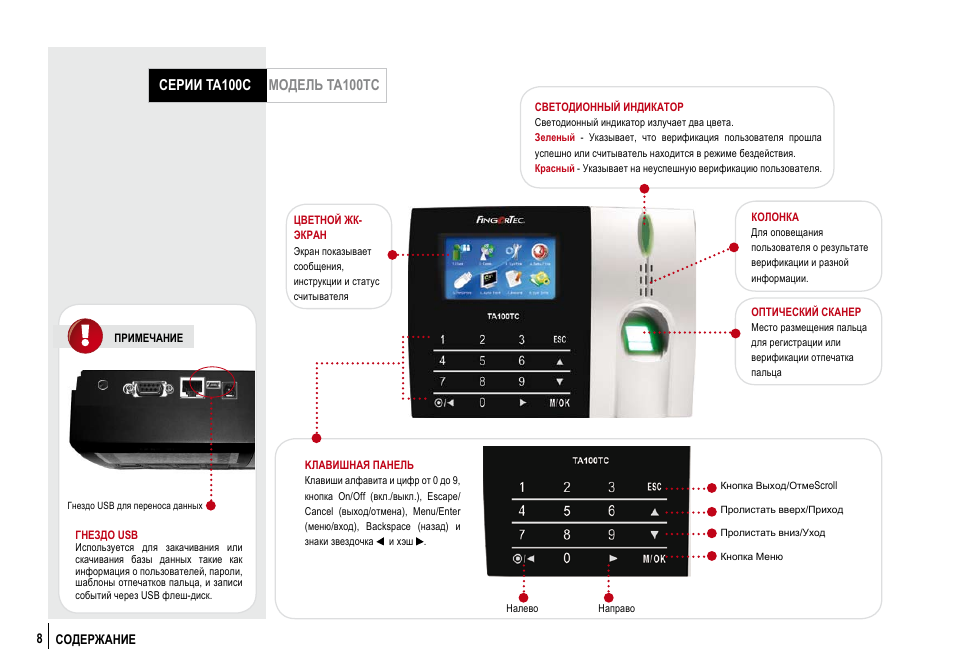 Plus инструкция. Scaletec Plus инструкция. Jmwzg1 инструкция. Ta TC Esq инструкция. Pmnfp14a1 инструкция.