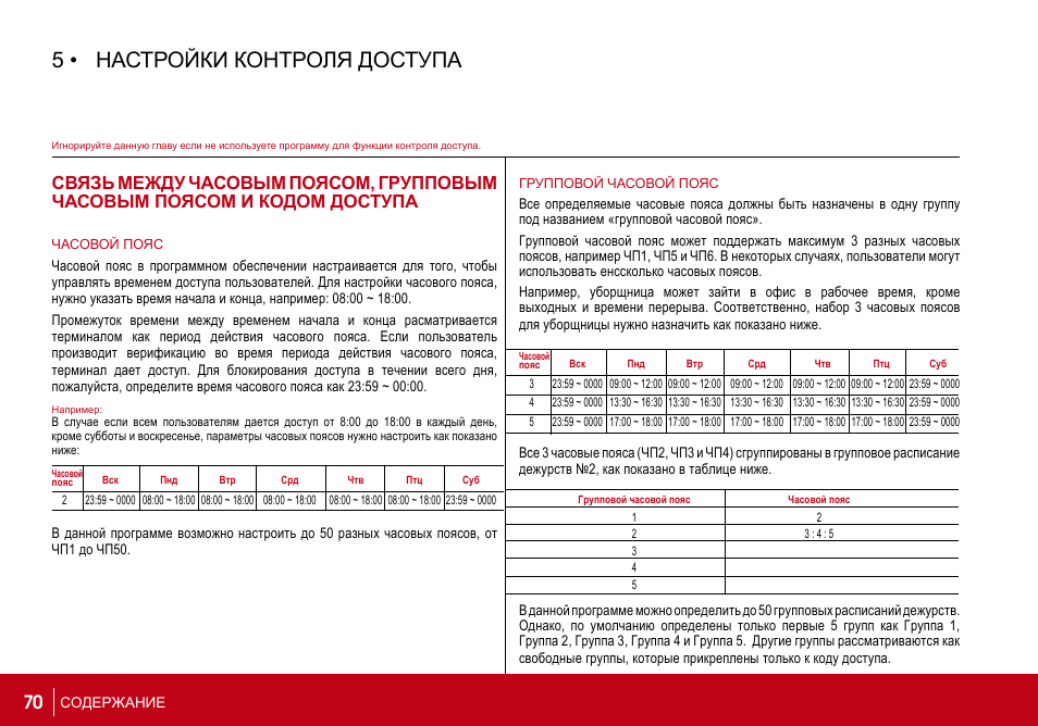 Параметры мониторинга