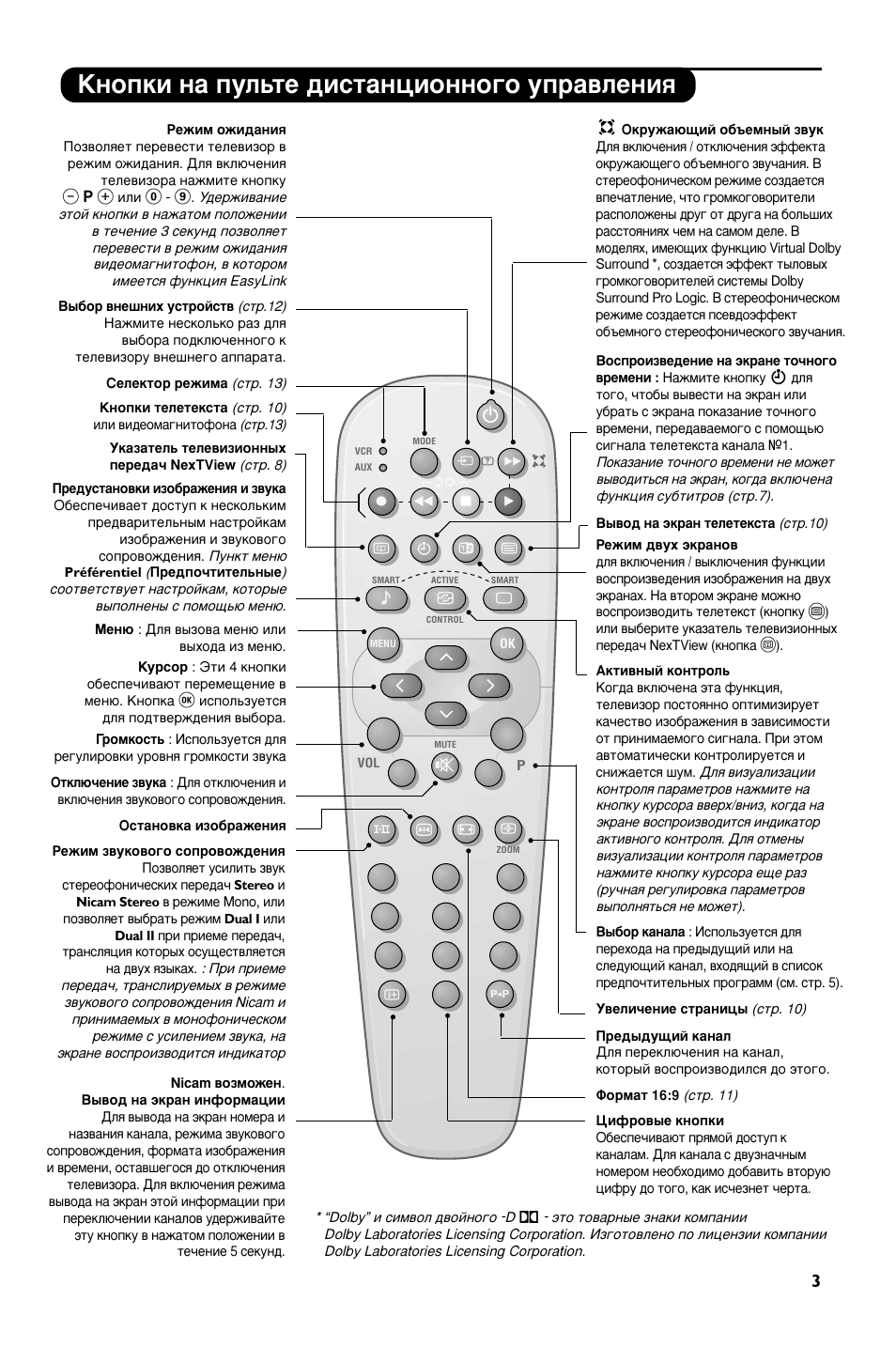 Где находится на пульте кнопка ду. Кнопки на пульте Филлипс. Пульт от телевизора Филипс Назначение кнопок. Пульт телевизора Филипс обозначение кнопок на пульте. Пульт для телевизора Филипс кнопки управления.