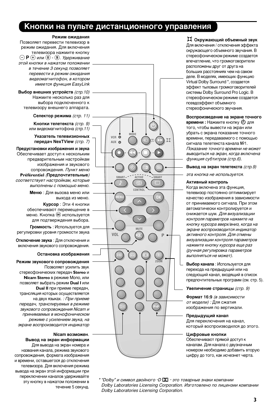 Филипс настройка каналов на телевизоре старого образца с пульта