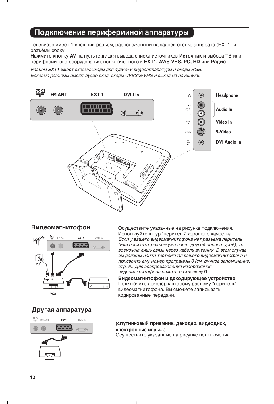 Philips 20pf5121 58 нет изображения