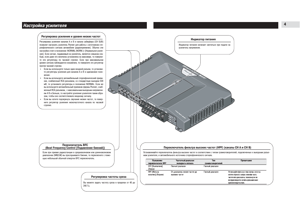 Настрой усилитель. Pioneer GM-d515. Pioneer GM 0515. Pioneer GM 6200f. Pioneer GM-x602 схема.