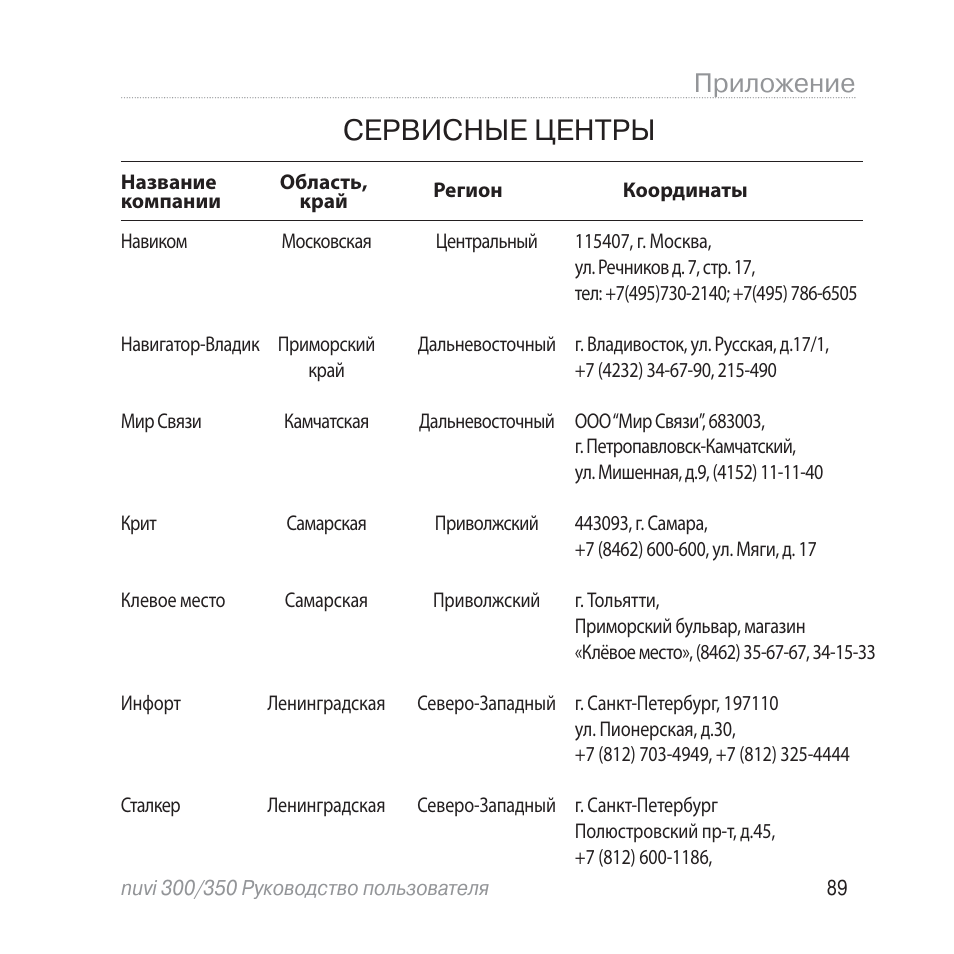 Инструкция приложение. График работы сервисного центра Гармин.