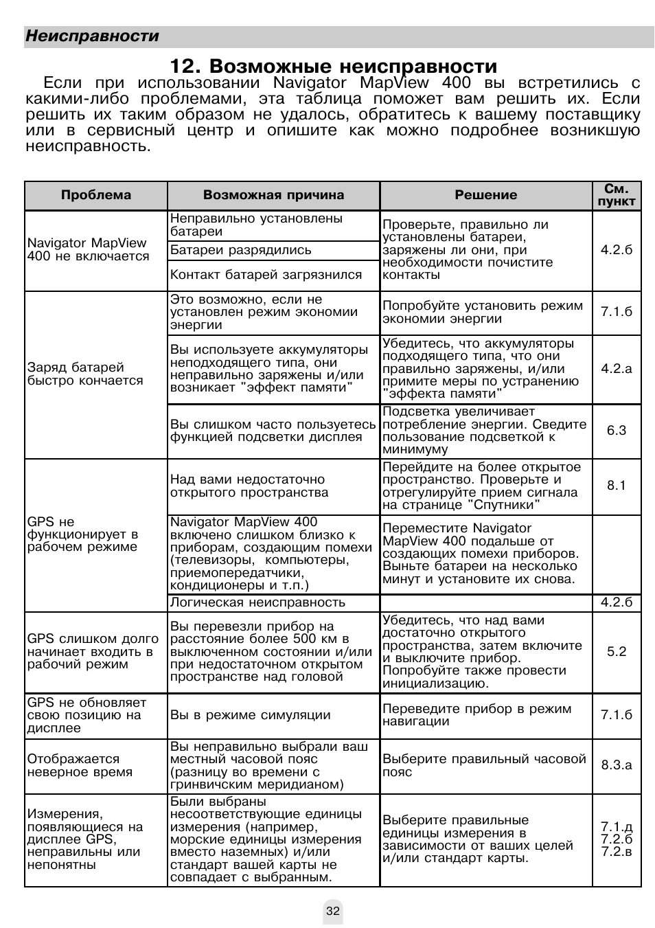 Инструкция неисправности. Navigator MAPVIEW 500 инструкция по применению. Navigator MAPVIEW 500 инструкция. Инструкция по применению катера ft007 возможные неисправности.