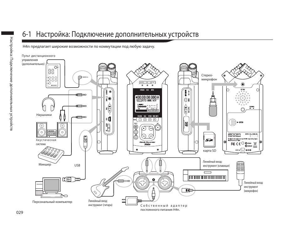 1 n подключение. Схемы подключения Zoom h6. Пульт к зум h4n. Как подсоединить рекордер Zoom h6 к пульту. Zoom h4n питания от USB.