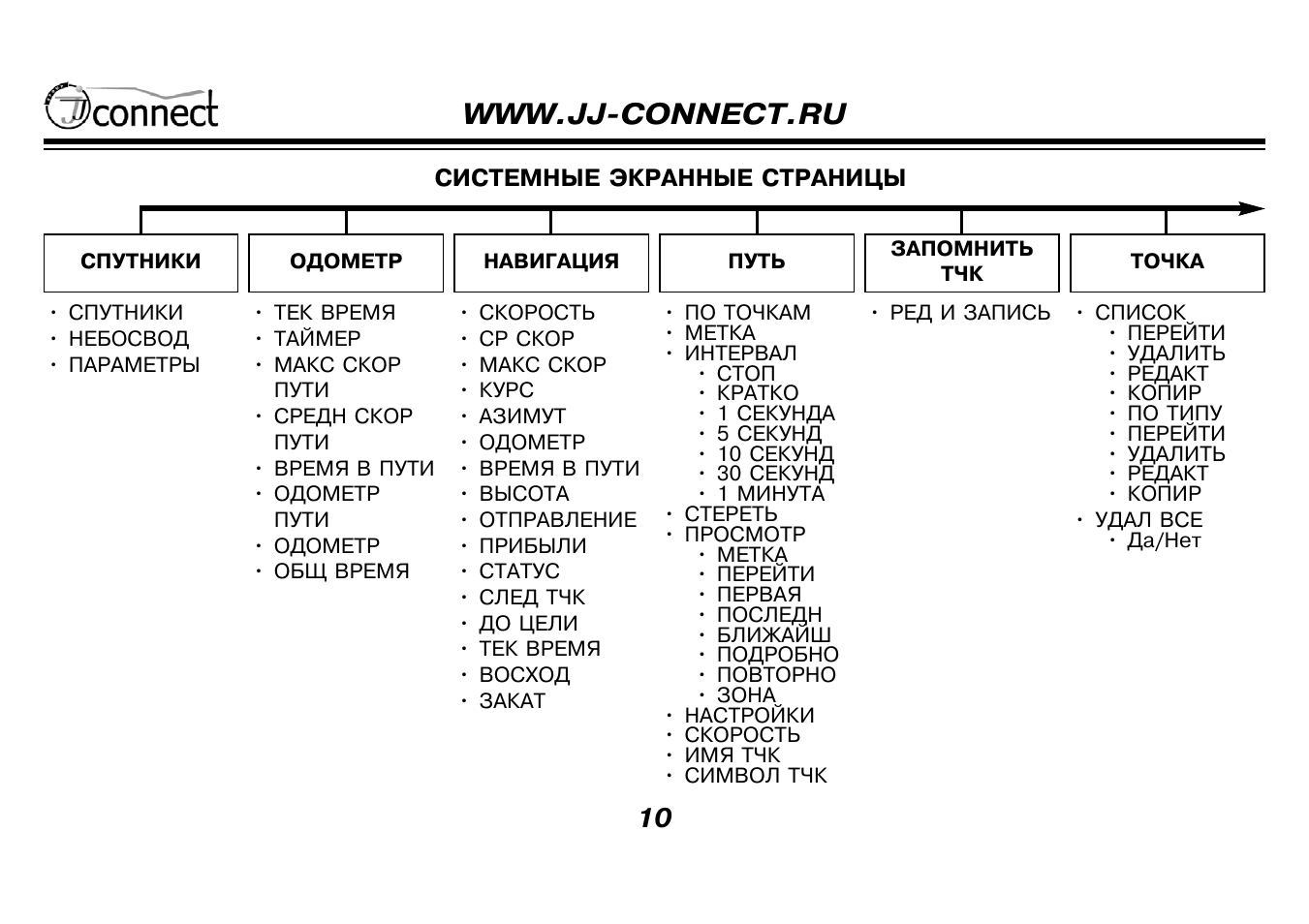 Навигатор JJ-connect Navigator 101 BT.