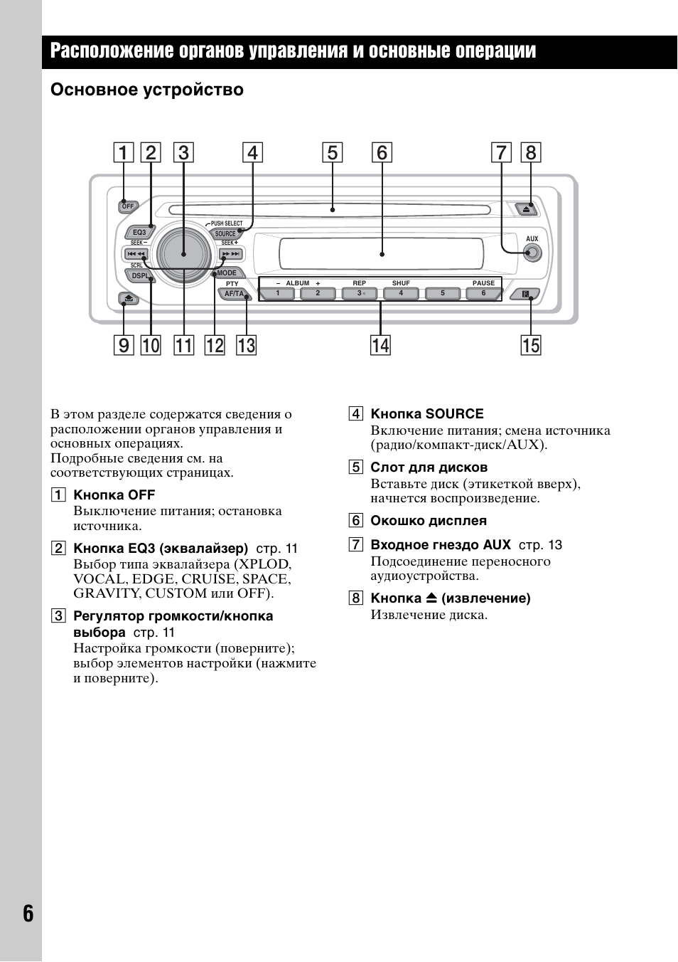 Схема подключения автомагнитолы sony cdx gt550ui